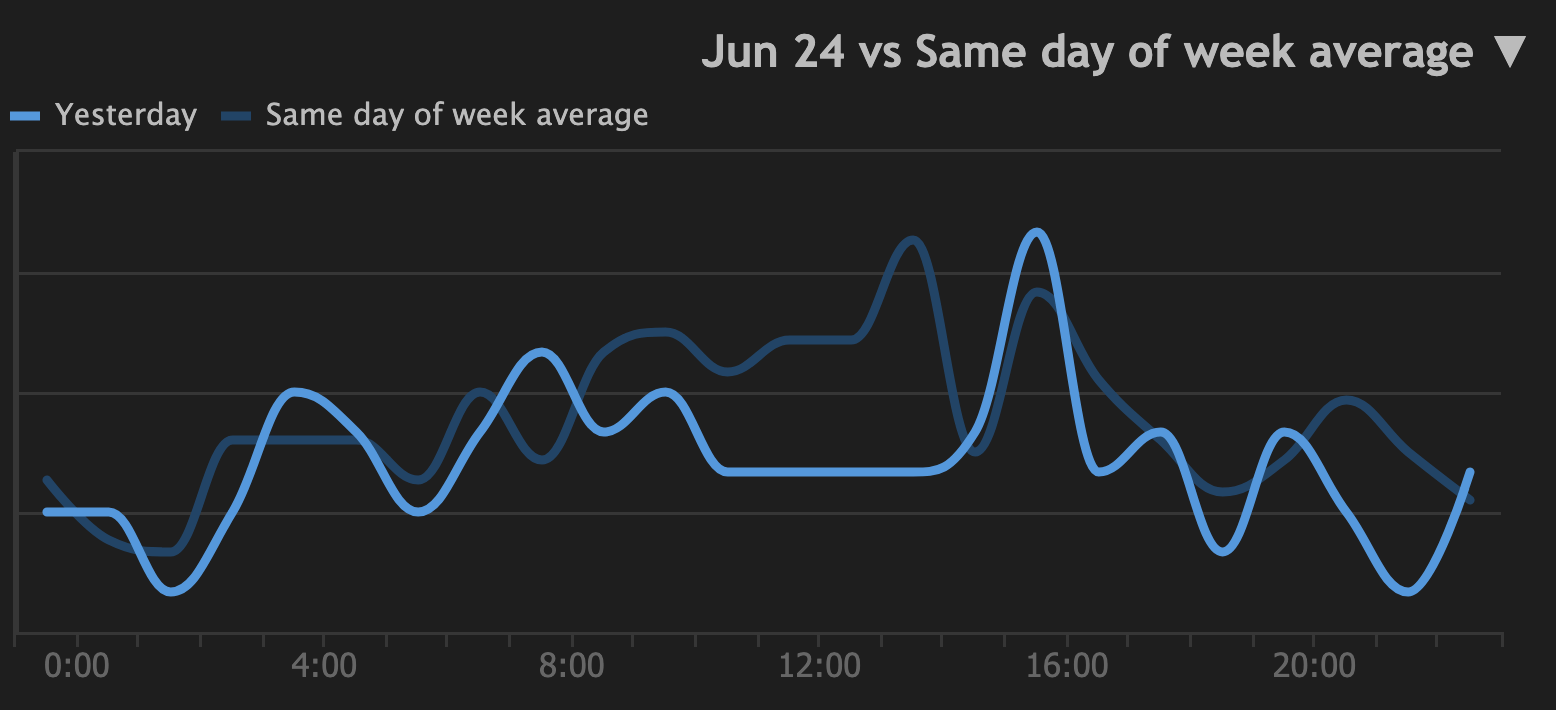 Featured image: webmasterworld