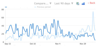 Featured image: webmasterworld
